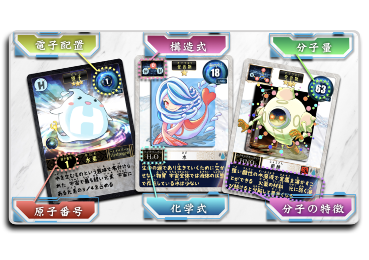 【完全保存版】アトモンとは？子どもが遊びながら化学を学べる教育カードゲーム！