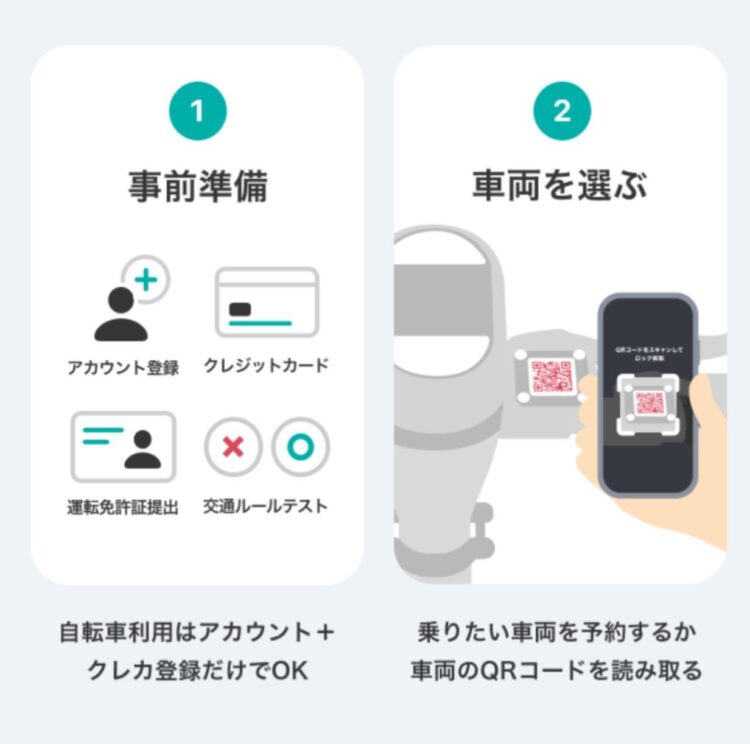 【完全保存版】都市で手軽な移動ができるLUUP(ループ)の使い方ガイド